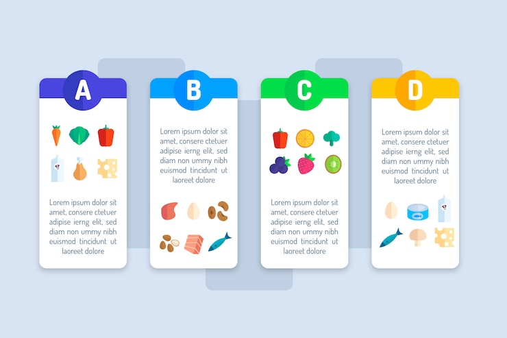 Vector gratuito plantilla de infografía de alimentos vitamínicos