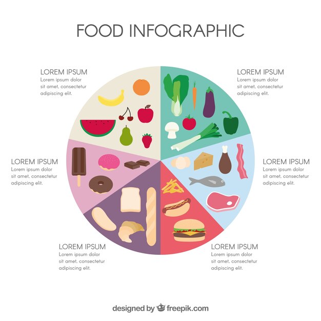 Plantilla de infografía de alimentos