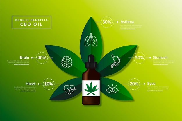 Vector gratuito plantilla de infografía de beneficios de aceite de cbd