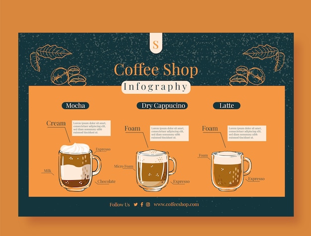 Plantilla de infografía de cafetería de textura dibujada a mano