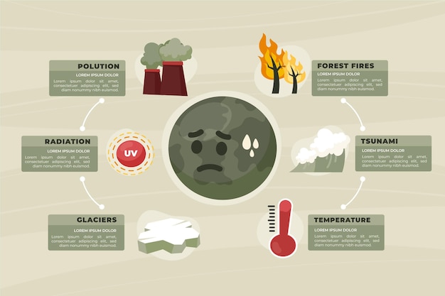 Plantilla de infografía de cambio climático plano dibujado a mano