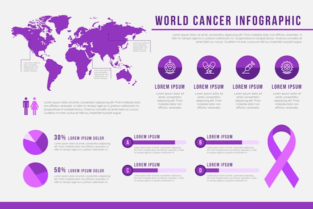 Vector gratuito plantilla de infografía de cáncer plano