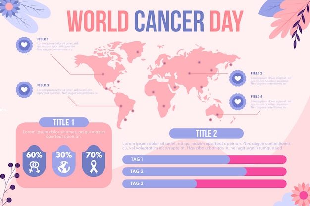 Vector gratuito plantilla de infografía de cáncer plano