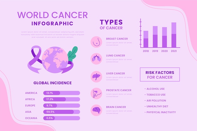 Plantilla de infografía de cáncer plano