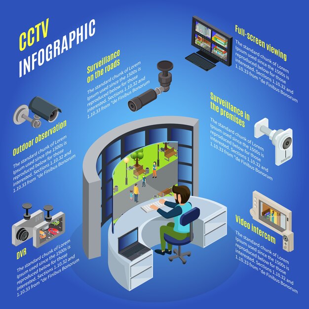 Plantilla de infografía CCTV isométrica con diferentes dispositivos para vigilancia y observación en varios lugares aislados