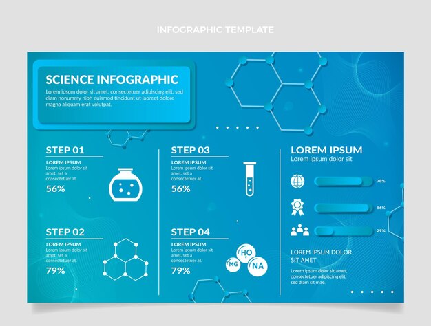 Vector gratuito plantilla de infografía de ciencia degradada