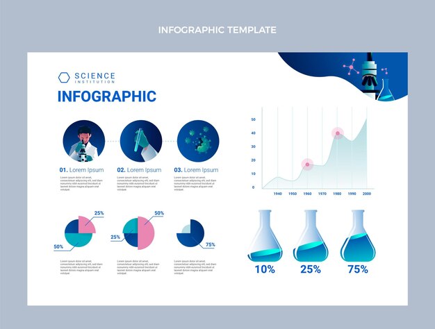 Plantilla de infografía de ciencia degradada