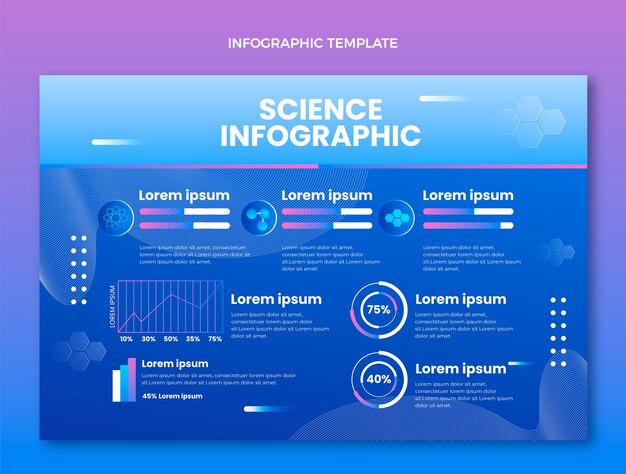 Plantilla de infografía de ciencia degradada