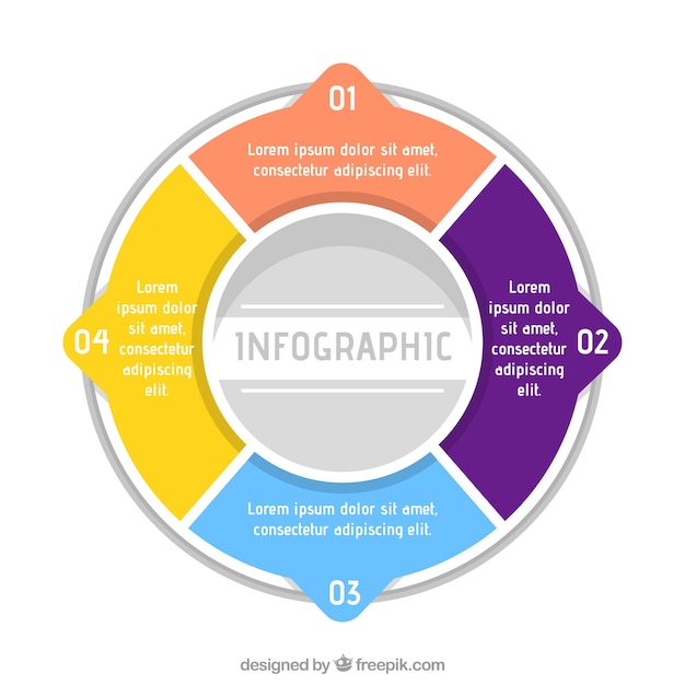 Vector gratuito plantilla de infografía circular con cuatro fases