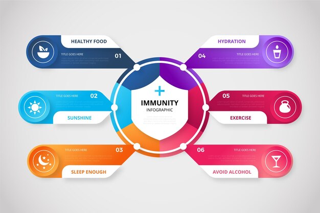 Plantilla de infografía colorida de inmunidad degradada