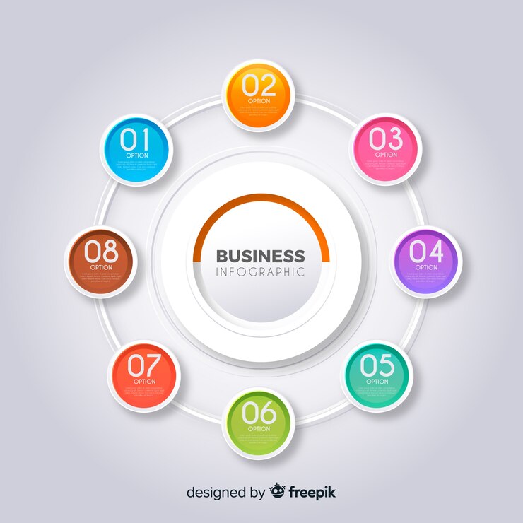 Vector gratuito plantilla infografía de comercio