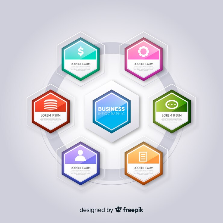 Vector gratuito plantilla infografía de comercio