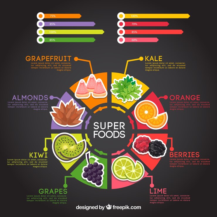 Vector gratuito plantilla de infografía de comida saludable