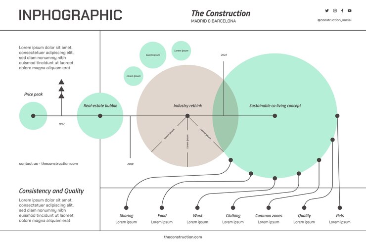 Vector gratuito plantilla de infografía construcción plana
