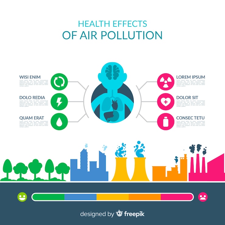 Vector gratuito plantilla infografía contaminación en el cuerpo humano