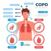 Vector gratuito plantilla de infografía de copd dibujada a mano plana