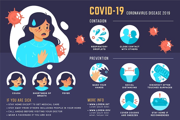 Vector gratuito plantilla de infografía de coronavirus