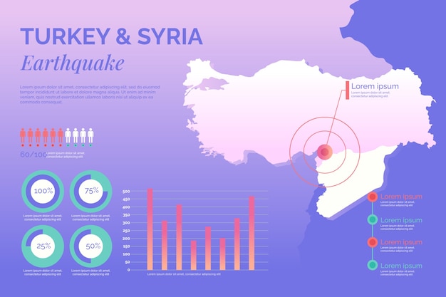Vector gratuito plantilla de infografía degradada para el terremoto en siria y turquía