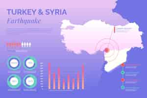 Vector gratuito plantilla de infografía degradada para el terremoto en siria y turquía