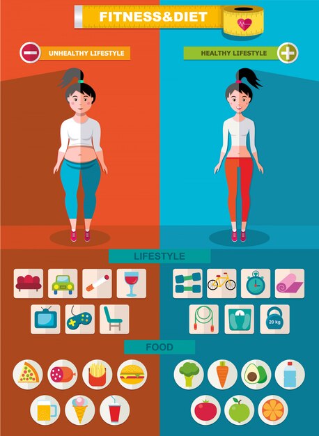 Plantilla de infografía de deporte y dieta