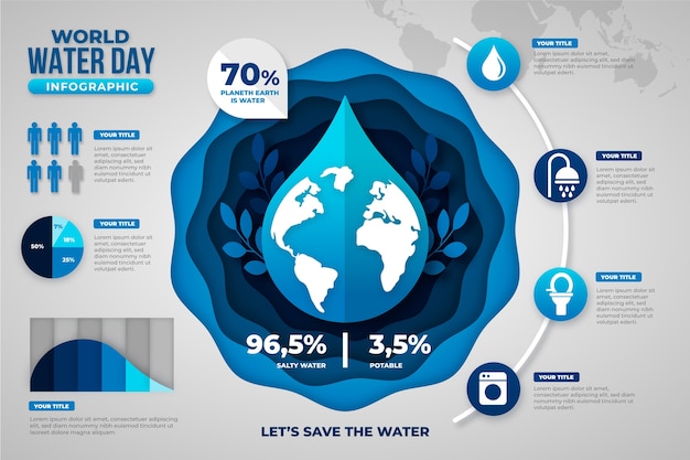 Plantilla de infografía del día mundial del agua de estilo papel