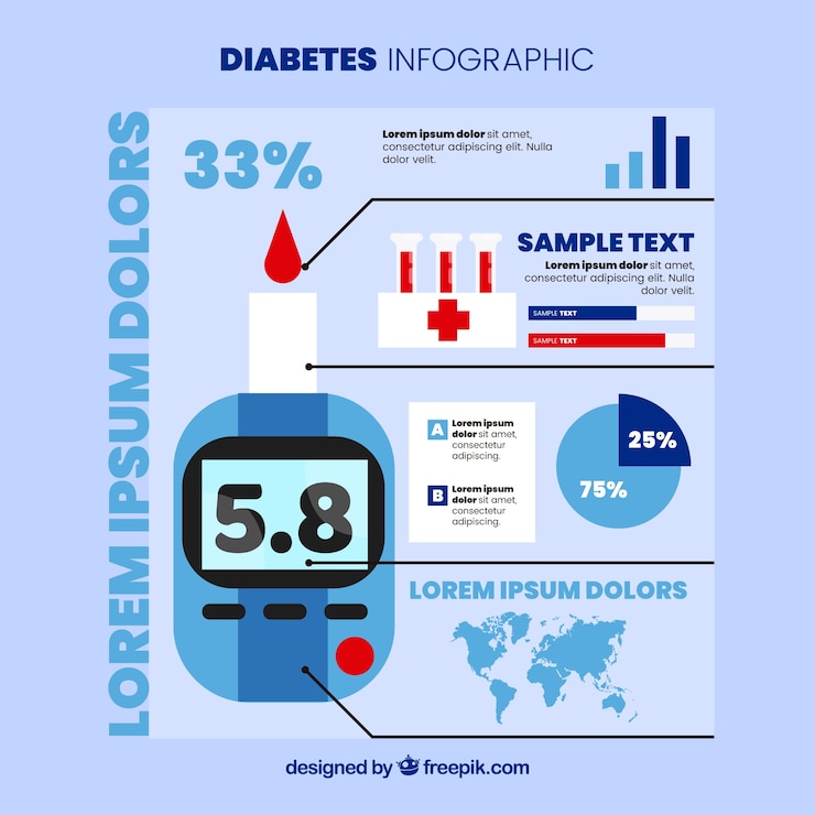 Vector gratuito plantilla de infografía de diabetes con diseño plano