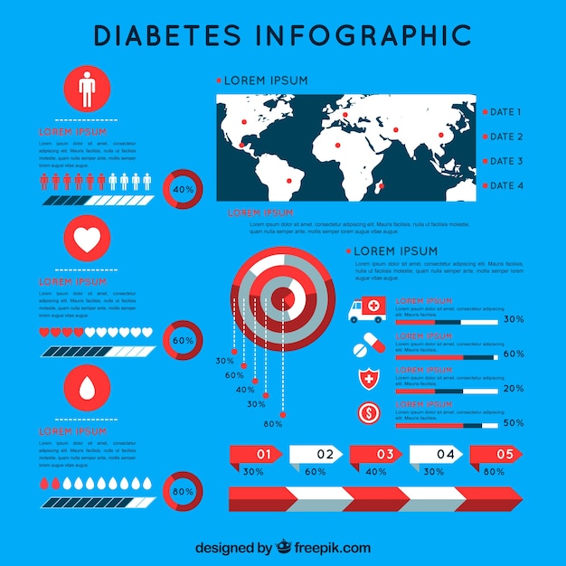 Vector gratuito plantilla de infografía de diabetes con diseño plano