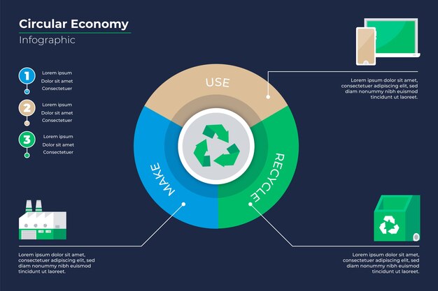 Vector gratuito plantilla de infografía de economía circular