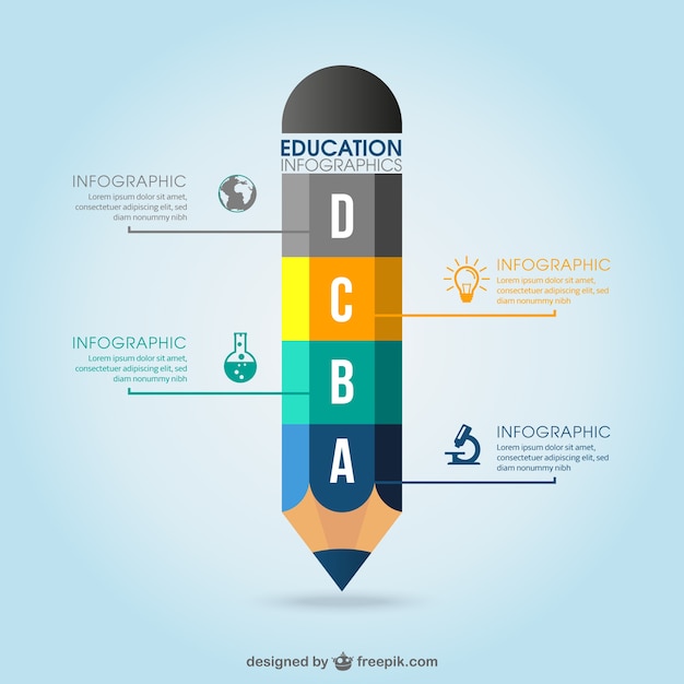 Plantilla de infografía de educación