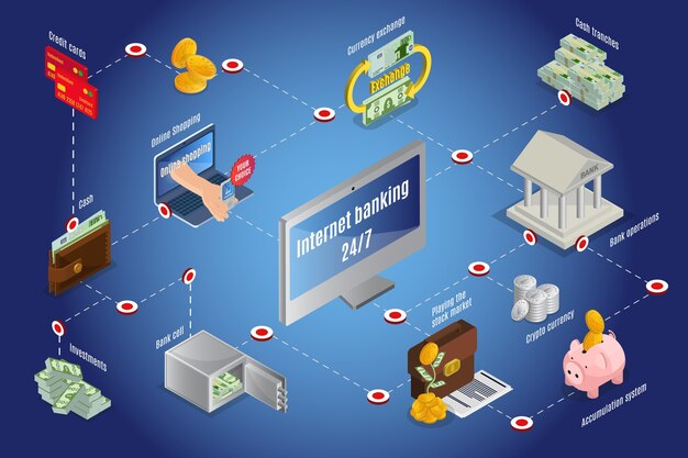 Plantilla de infografía de efectivo en línea isométrica con bitcoins alcancía tarjetas de crédito cambio de moneda operaciones bancarias por Internet inversiones pilas de dinero