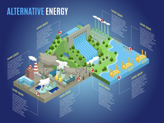 Plantilla de infografía de energía alternativa isométrica con molinos de viento maremoto relámpago hidroeléctrico térmico biocombustible centrales nucleares y plantas
