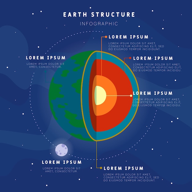 Plantilla de infografía de estructura de tierra