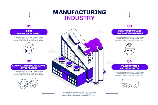 Vector gratuito plantilla de infografía de fabricación