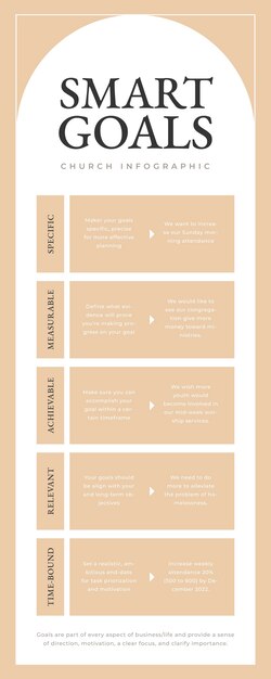 Plantilla de infografía general de objetivos inteligentes de iglesia plana moderna