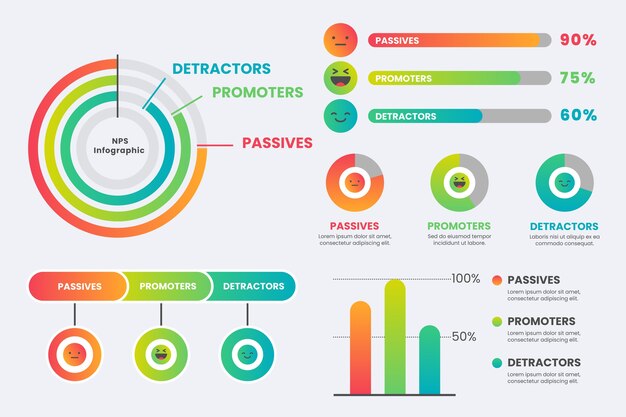 Plantilla de infografía gradiente nps