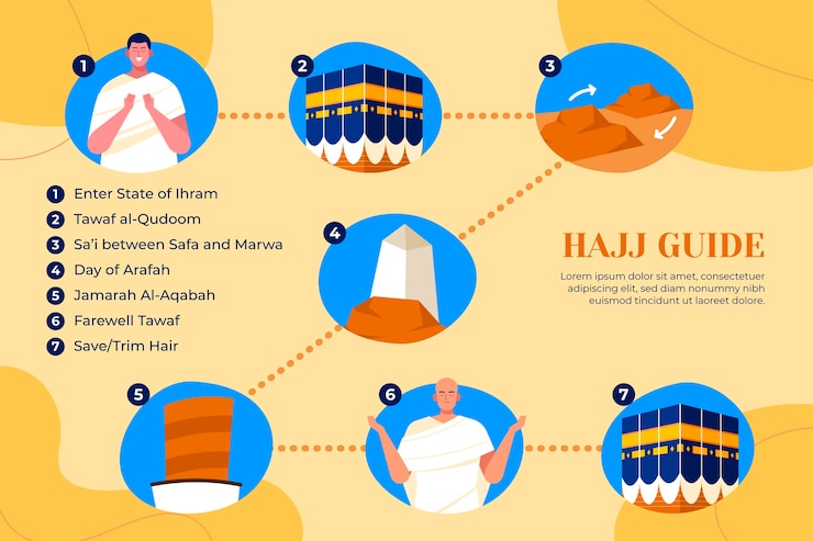 Vector gratuito plantilla de infografía hajj plana