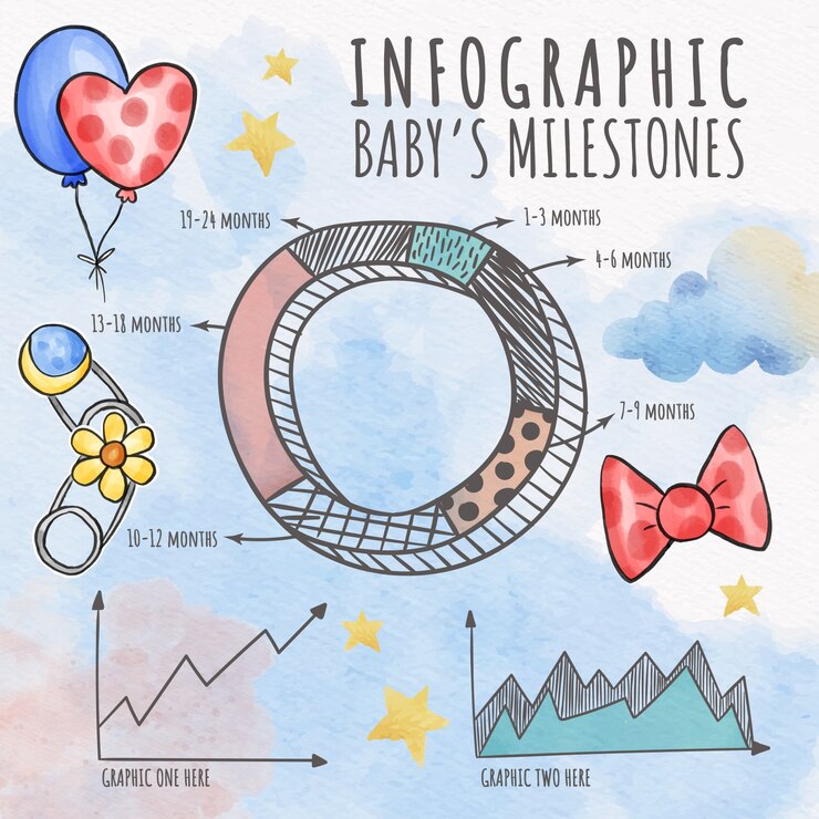 Vector gratuito plantilla de infografía de hito de bebé acuarela