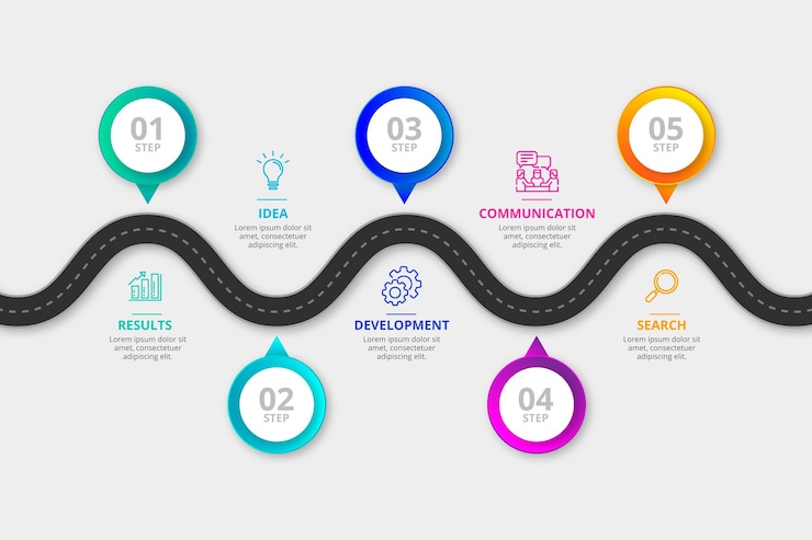 Vector gratuito plantilla de infografía de hoja de ruta degradada