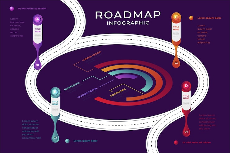 Vector gratuito plantilla de infografía de hoja de ruta isométrica
