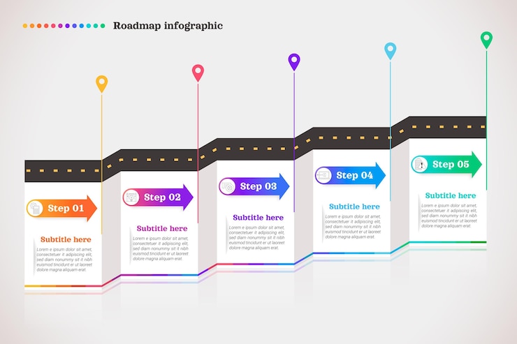 Vector gratuito plantilla de infografía de hoja de ruta plana