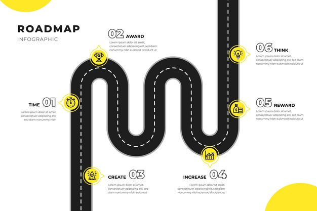 Plantilla de infografía de hoja de ruta