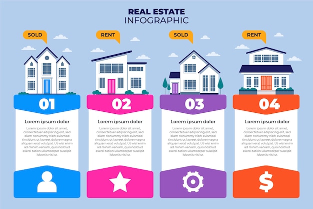 Plantilla de infografía inmobiliaria