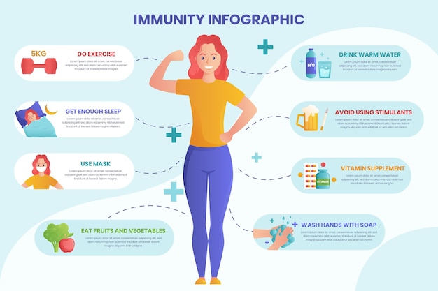 Vector gratuito plantilla de infografía de inmunidad degradada