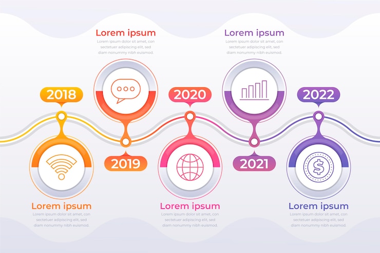 Vector gratuito plantilla de infografía de línea de tiempo degradada