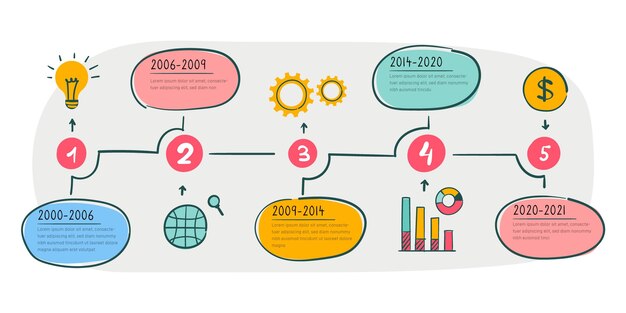 Plantilla de infografía de línea de tiempo dibujada a mano