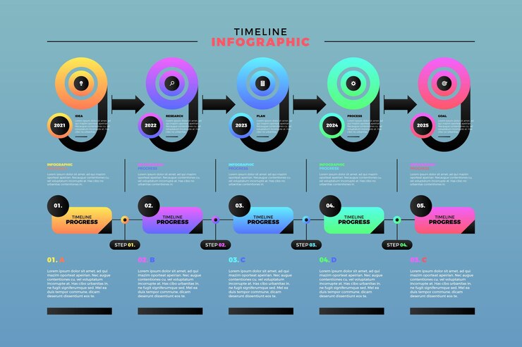 Vector gratuito plantilla de infografía de línea de tiempo gradiente