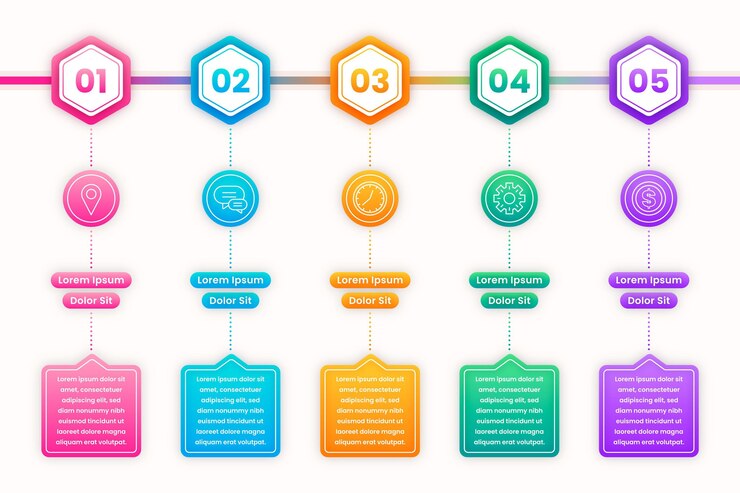 Vector gratuito plantilla de infografía de línea de tiempo gradiente