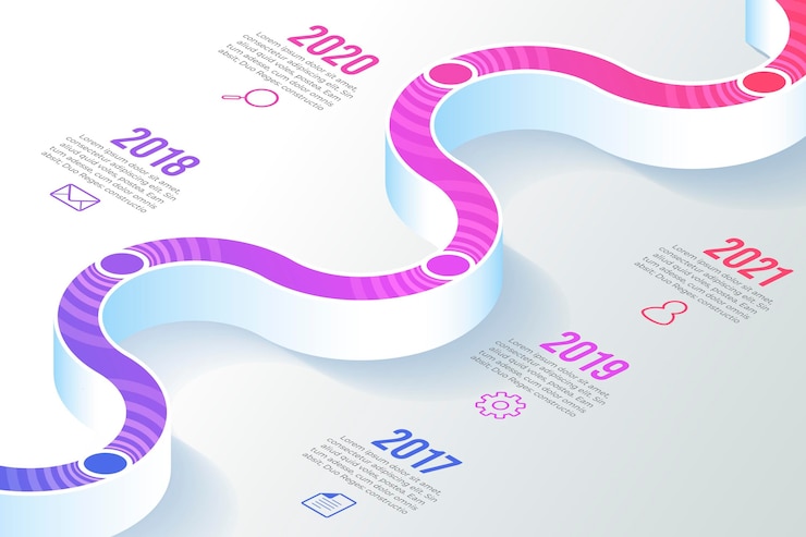 Vector gratuito plantilla de infografía de línea de tiempo isométrica