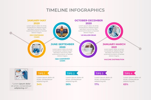 Plantilla de infografía de línea de tiempo plana