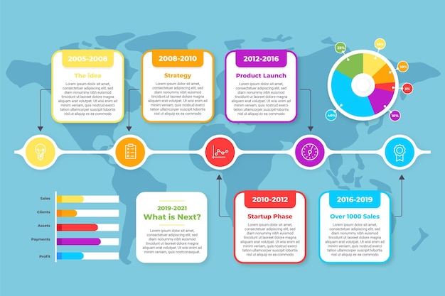 Plantilla de infografía de línea de tiempo plana